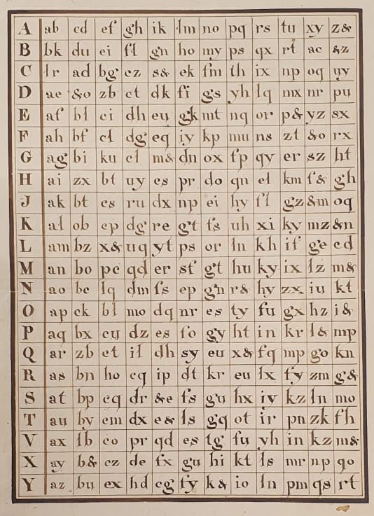 Boksavschiffer på ett papper